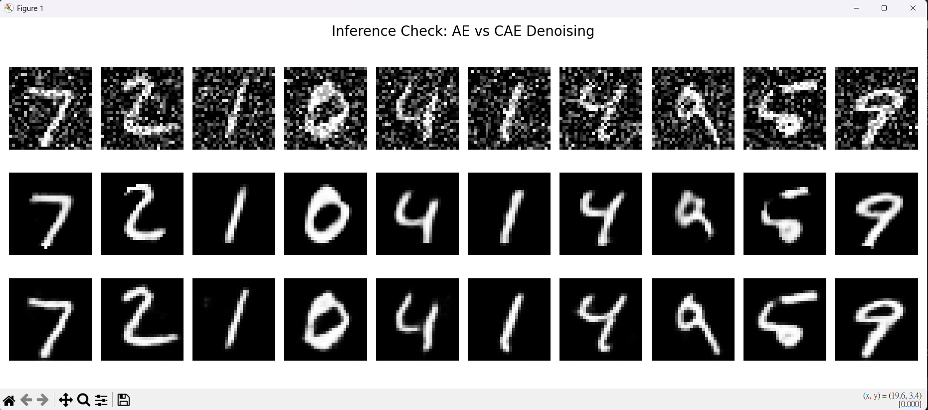 AE vs CAE Comparison