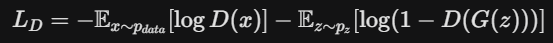 D_Loss