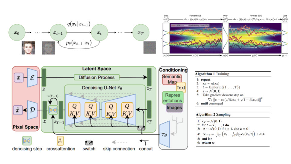Diffusion Model 圖示